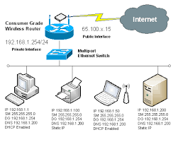 Designing Active Directory For A Soho Network Itgeared Com