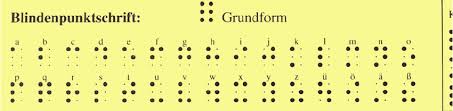 For those more familiar with braille, or if you're doing a project on this ingenious system of dots, you won't want to miss the other tables, either. German Braille Other Languages Differ In A Similar Way From English Download Scientific Diagram
