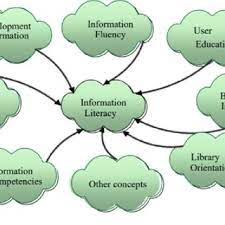 We have now placed twitpic in an archived state. Pdf Basic Concepts In Information Literacy