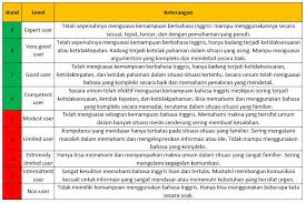We did not find results for: Sistem Konversi Cara Hitung Band Score Ielts Belajar Bahasa Inggris Online