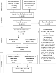 This study had two purposes: A Systematic Review Into The Effectiveness Of Occupational Therapy For Improving Function And Participation In Activities Of Everyday Life In Adults With A Diagnosis Of Depression Sciencedirect