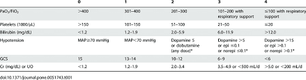 Sofa Scoring System Download Table