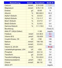 Vitamin D Mangel Und B12 Gesundheit Und Medizin Neurologie Vitamine