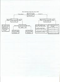 Engine Flow Chart Bob Is The Oil Guy