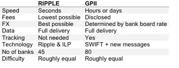 According to the entry, the company got there thanks to the potential of ripple. How Big Can Ripple Xrp Get Quora