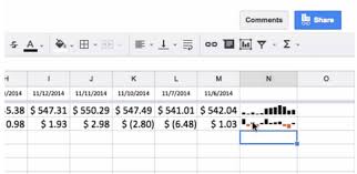 Google Sheets Now Lets You Add Miniature Charts Within Cells