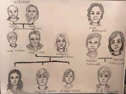 Got My Parents Into Dark Drawing Family Trees To Help Them Out Dark Family Tree Drawing Dark Drawings Family Tree