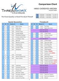 Threadworkx Quick Reference Comparison Chart