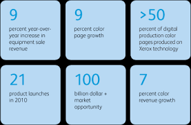 Market Segment Information Xerox Business 2010 Report