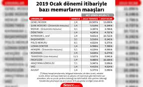 Öğretmen, doktor, polis, mühendis temmuz 2018 itibariyle enflasyon farkıyla birlikte en düşük memur maaşı 3 bin 133 liraya, en düşük. Memurlarin 2019 Ocak Maaslari Kesinlesti Kim Ne Kadar Alacak Kalem Kalem Memur Maaslari
