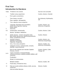 Aesthetics, in literature, is the inclusion of references to artistic elements or expressions within a textual work. First Year Introduction To Literature Class Problems To Be Covered