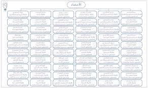 تضم كلية الشريعة والدراسات الإسلامية بالأحساء عددًا من التخصصات الهامة التي يحتاج إليها الطلاب من أجل الالتحاق بسوق العمل السعودي، حيث يتم إدخال تخصصات جديدة للكلية كل فترة، من أجل. Ø¥Ø¶Ø§Ø¡Ø© Ù†Ù€ÙˆØ±Ø© P N U Edhaahpnu Twitter