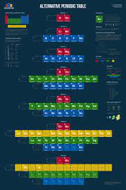 Alternative periodic tables are tabulations of chemical elements differing in their organization from the traditional depiction of the periodic system.12. Alternative Periodic Table Poster Teachers Bazaar