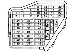 2015 vw jetta tdi fuse diagram. Volkswagen Jetta Fuse Diagram