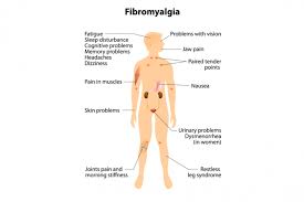 Arthritis Causes Types And Treatments