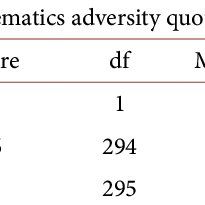 Check spelling or type a new query. Analysis Of Mathematics Adversity Quotient Variance For Left Behind And Download Scientific Diagram
