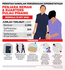 Jabatan penjara memaklumkan bahawa antara. Bernama On Twitter Infografik Pkpd Penjara Reman Dan Kuarters Pulau Pinang Infographic Emco Penang Remand Prison And Quarters Https T Co Wehdjkhqvy