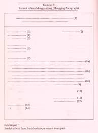 Dalam business letter atau surat niaga bahasa inggris, ada berbagai bentuk surat yang dapat. Contoh Surat Bentuk Menggantung Hanging Paragraph Contoh Surat