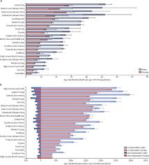 This study aimed to assess the prevalence, causes, and regional distribution of vision impairment and blindness in china in 1990 and 2019. The Global Regional And National Burden Of Cirrhosis By Cause In 195 Countries And Territories 1990 2017 A Systematic Analysis For The Global Burden Of Disease Study 2017 The Lancet Gastroenterology Hepatology