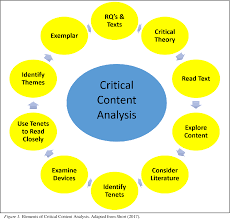 The experiences of african american college students. Considerations For Using Critical Race Theory And Critical Content Analysis A Research Note Semantic Scholar