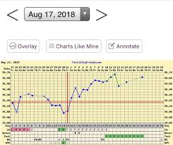 positive bfp bbt charts mumsnet