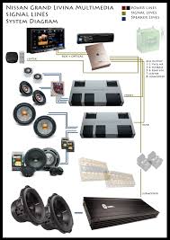 Nissan Grand Livina Emma Champions Multimedia 5 1 Class By Www Cartens Audio Com Con Imagenes Audio Coche Sistema De Audio Altavoces