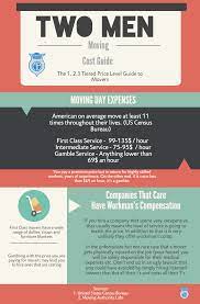 2 men and 8t rates. Two Men And A Truck Cost Guide Ma
