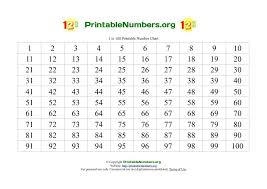Number Chart 1 10 With Pictures Pdf Www Bedowntowndaytona Com