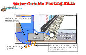 Water Still Outside Foundation Fail Leak Detective