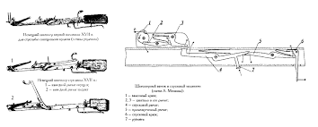 Drawing And Release Mechanisms On A German Style Stone Bow Crossbow Flintlock Diagram