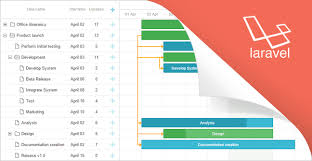 Using Dhtmlxgantt With Laravel Framework Tutorial