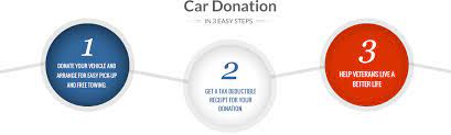 Schedule pickup schedule your fast, free vehicle pickup at a time and place convenient for you. How To Donate A Car Truck Rv Boat Or Motorcycle