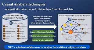نتیجه جستجوی لغت [causal] در گوگل
