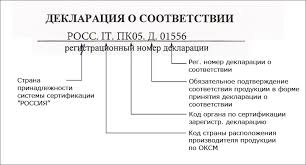 Edinyj Reestr Vydannyh Sertifikatov I Deklaracij Sootvetstviya Gost R