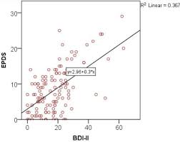 The edinburgh postnatal depression scale is a set of 10 screening questions that can indicate whether a woman has symptoms that are common with depression and anxiety during pregnancy and in the year following the birth of a child. Psychometric Properties Of The Arabic Version Of Epds And Bdi Ii As A Screening Tool For Antenatal Depression Evidence From Qatar Bmj Open