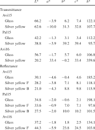 Print out the calculator addition strip and calculator subtraction strip activity pages. Color Coordinates Calculated Form The Transmission And Reflection Download Scientific Diagram