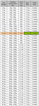 Rer weight management energy recommendation. Feeding Subscription Guide Wolfworthy