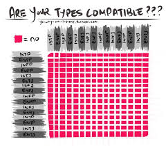 Collection Of Mbti Fun Effective Mbti Compatibility Chart