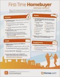 Pin On Mortgage Processing Tips