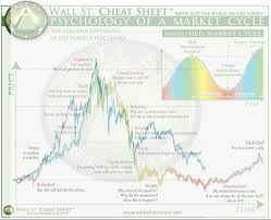 As a result, market participants find it challenging to balance the. Do You Know About Crypto Market Cycles You Should