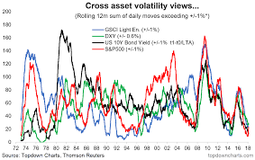 Volatility Surge Charts Part Ii