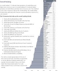 Washington's Behavioral Health Workforce: Barriers and Solutions