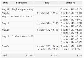Periodic And Perpetual Inventory System Methods Examples Formulas