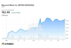 This Charitable Investing Strategy Was An Early Beyond Meat