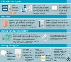 Asas pertolongan cemas untuk semua danger. Pertolongan Cemas Positive Parenting