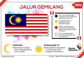 Bulan sabit & bintang lambang islam? Bernama On Twitter Jalur Gemilang Bendera Kita Kebanggaan Kita Sayangimalaysiaku Malaysiamerdeka Harikebangsaan61