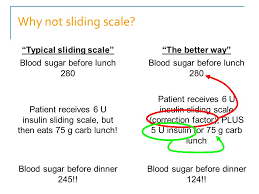 Management Of Diabetes Mellitus In The Hospital Ppt Video