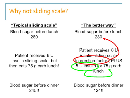 management of diabetes mellitus in the hospital ppt video