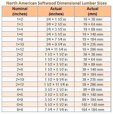 2x4 Actual Dimensions Google Search Lumber Sizes Lumber Woodworking Plans Free