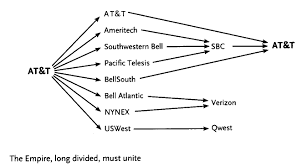 Rumor At T To Acquire Merge With Directv Upd Deal In Place